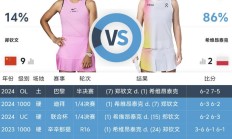 开云:郑钦文WTA1000印第安维尔斯站最新赛程下一场比赛时间 郑钦文vs斯瓦泰克直播平台频道