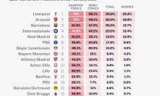 开云:欧冠预测：利物浦&皇马，最终冠军的绝对热门球队